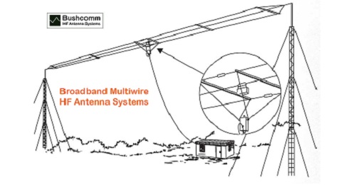 Bushcomm Antenna & Mast Systems